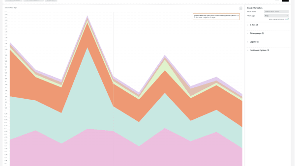 Monitoring Apollo Server with OpenTelemetry